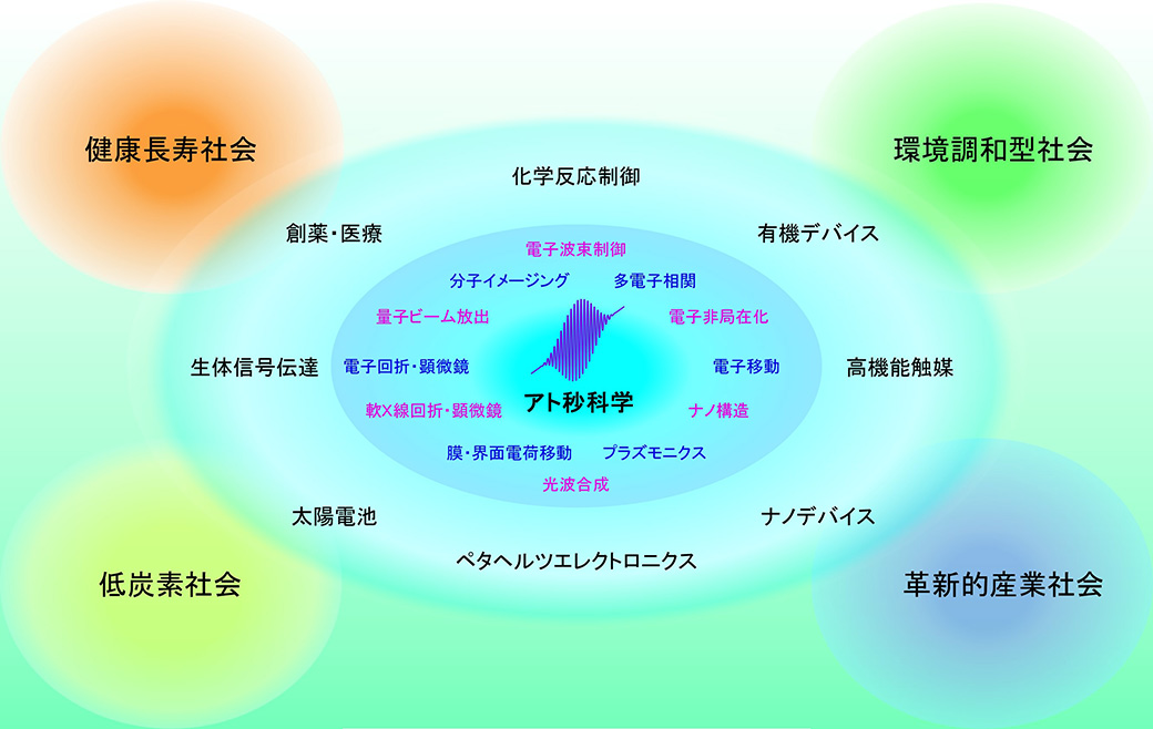イメージ図